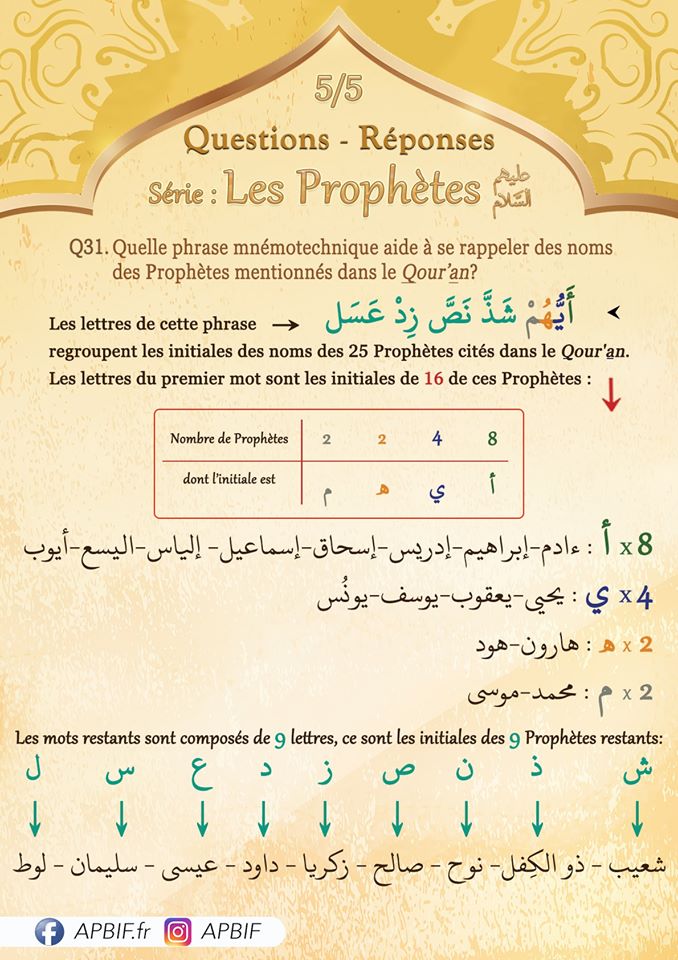 histoires-prophetes-apbif