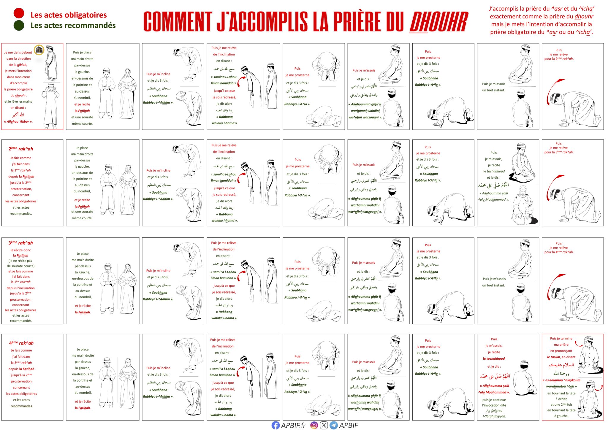 Affiche Priere Pas A Pas APBIF Ahbache