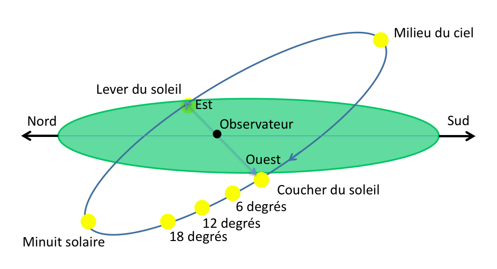 figure6