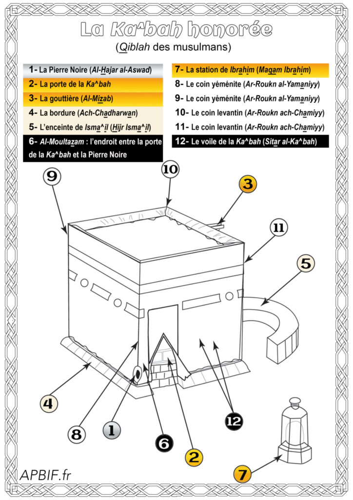 Kaaba Nom De Chaque Element